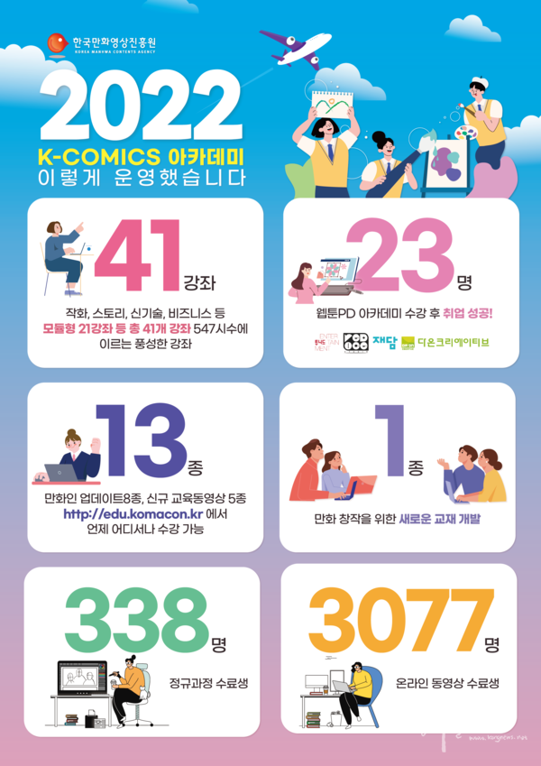 2022년‘K-Comics 아카데미’ 운영결과 인포그래픽